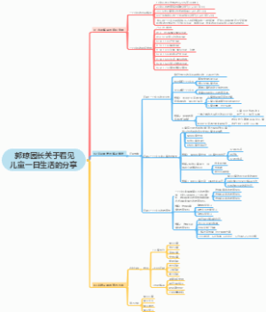 “看见儿童“一日生活的总结 
王水发博士