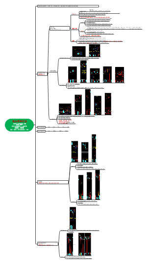 龙头各种打法是赢是亏有时候没那么重要重要的是做对