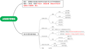 卫生统计学绪论