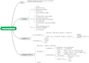 外源化学物的致癌作用