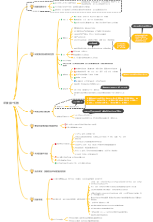 研发费用加计扣除政策