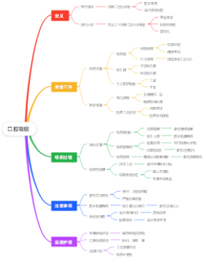 口腔吸痰
