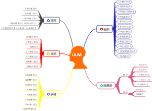 IAIM