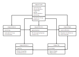 外观模式UML类图