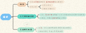 古代汉语绪论