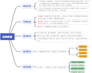 综合实践说课模板