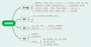 金钱管理