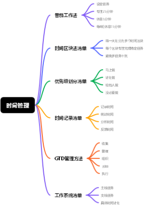 时间管理