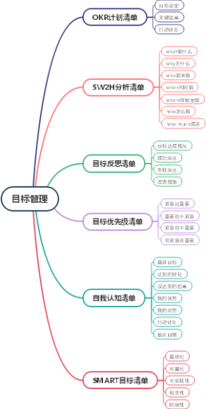 目标管理
