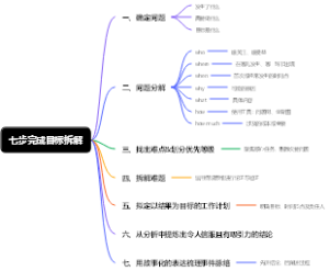 七步完成目标拆解
