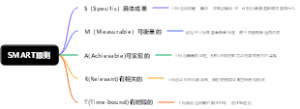 SMART原则
