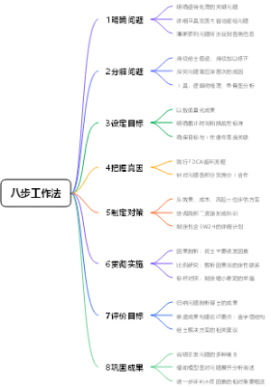 八步工作法