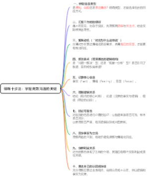 倾听十步法：掌握高效沟通的关键