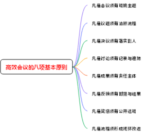 高效会议的八项基本原则