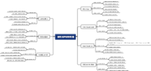 结构化分析问题