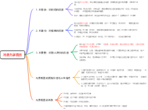冯唐九字真言