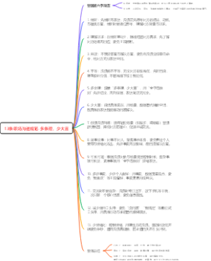 13条职场沟通规范-多条理，少大言