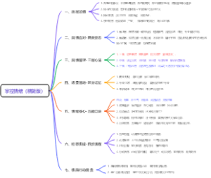 掌控情绪（精简版）