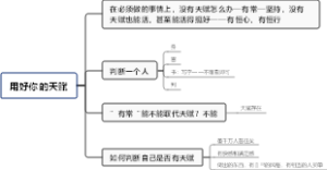 用好你的天赋