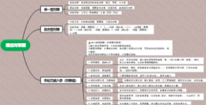 提出对策题