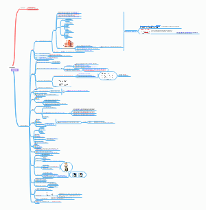 儿童家庭急救锦囊