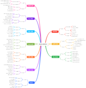 《悉达多：一条河的一生》读书笔记