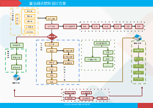 富弘线业软件方案设计流程图