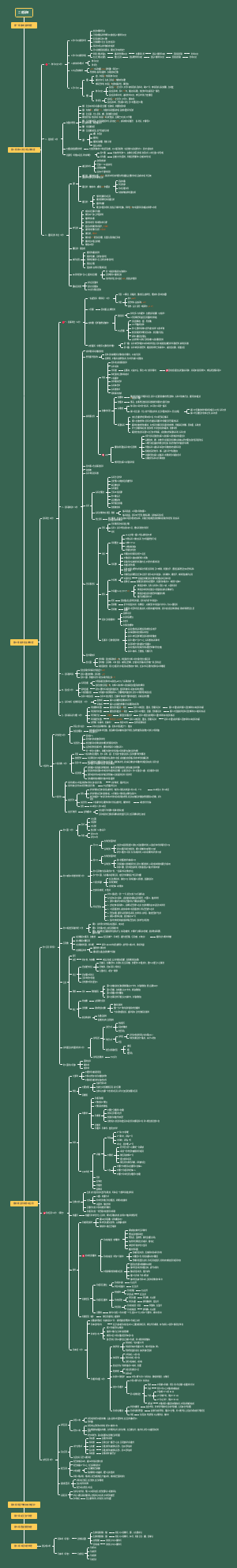 二建法规，考点导图
