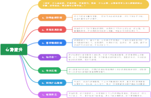 心智提升，心智的七个阶段
