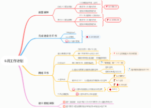 6月工作计划-疫苗和网格