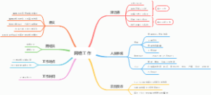 网格员工作内容，新人培训