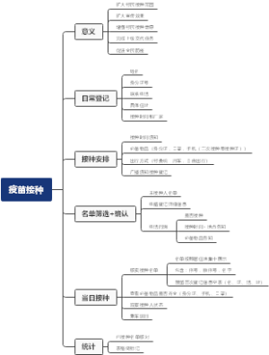 基层疫苗接种工作流程安排