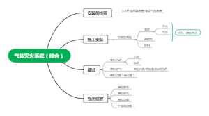 气体灭火系统（综合）
