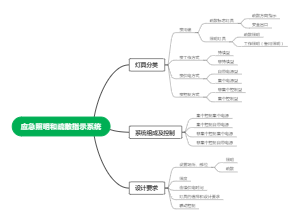 应急照明和疏散指示系统