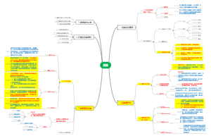 《逆商》思维导图