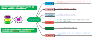 高效沟通步骤