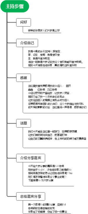 主持步骤