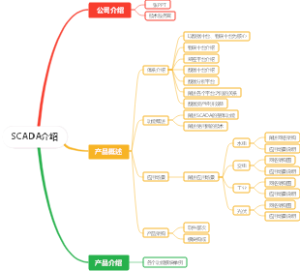 SCADA系统实施方案