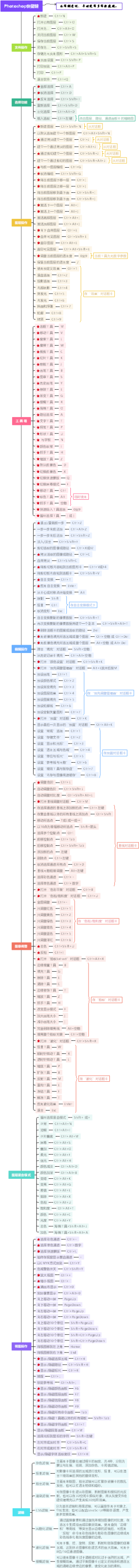 Photoshop快捷键
