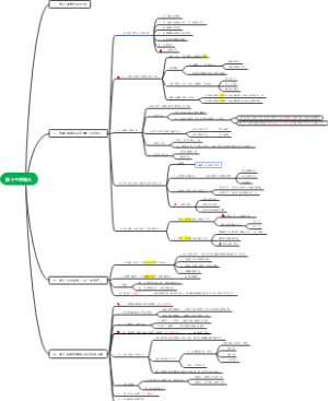 cpa第十七章收入