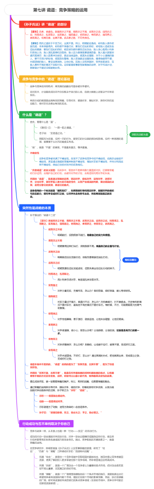 《孙子兵法》第七讲诡道：竞争策略的运用