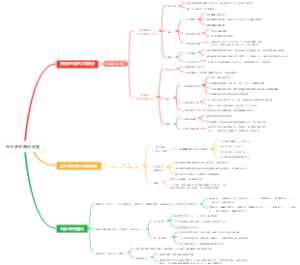 企业多重身份分类