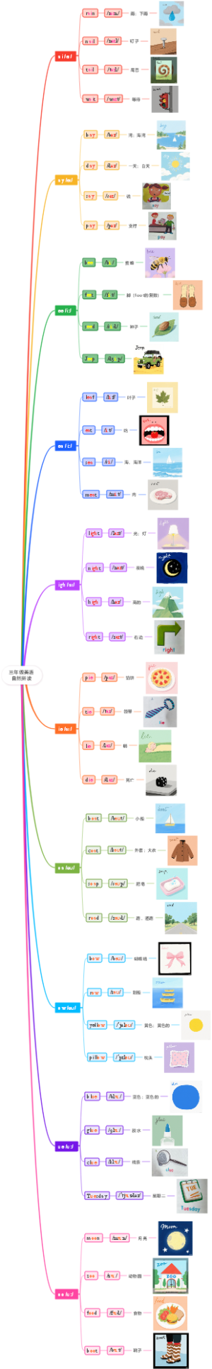 三年级英语自然拼读