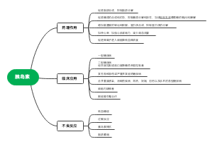 胰岛素
