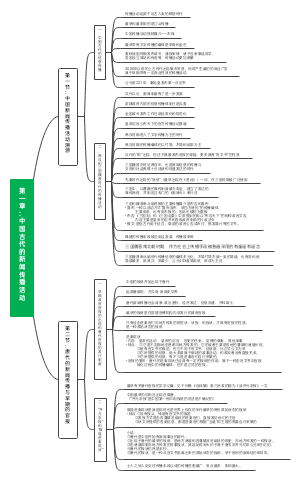 中国古代的新闻传播活动
