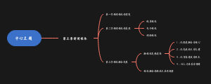 5●第五章新闻媒体
