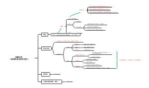 分离科学 绪论