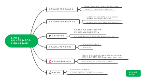 完工产品在产品费用分配思维导图