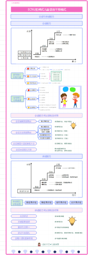 会话与讲述