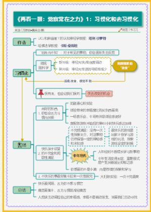 万维钢精英日课—《再看一眼：觉察常在之力》